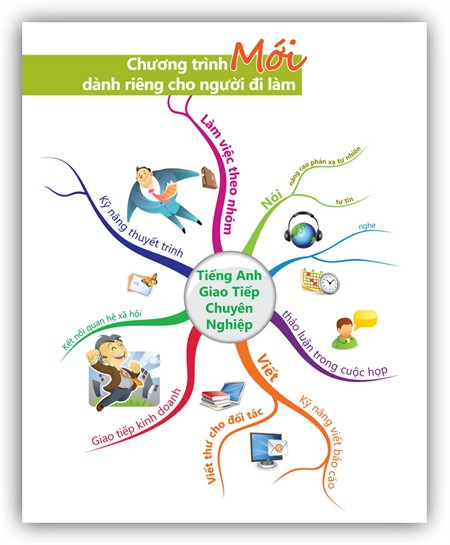 Mất cơ hội thăng tiến chỉ vì Tiếng Anh